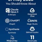 Claude AI, ChatGPT GPT-4o, Google Gemini AI, AI video generator, GitHub Copilot, Canva Magic Studio