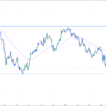 USD/JPY chart showing key 140.80 support with potential breakdown to 131.00