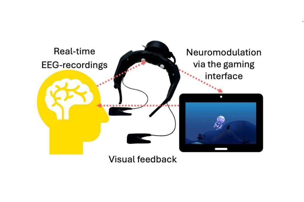 The headset transmits the player's brain activity data to the app, which responds by changing the color of the water around the jellyfish, providing the player with real-time feedback on their mental state. The headset transmits the player's brain activity data to the app, which responds by changing the color of the water around the jellyfish, providing the player with real-time feedback on their mental state.